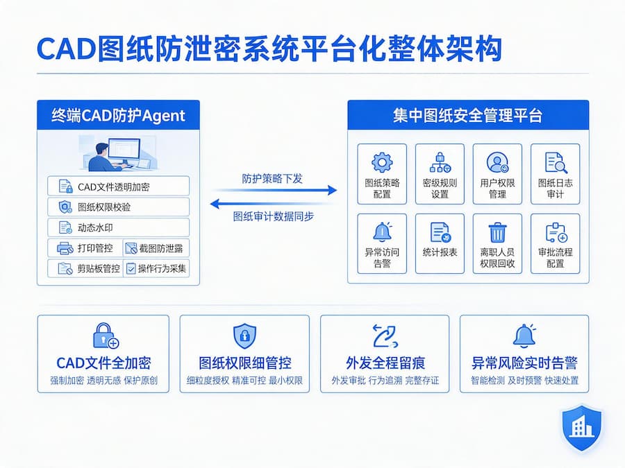 CAD图纸防泄密系统 CAD图纸防泄密系统